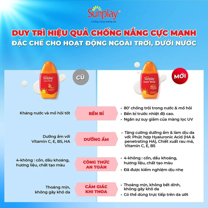 Không gây khô da, không chứa cồn, dịu nhẹ với mọi loại da.